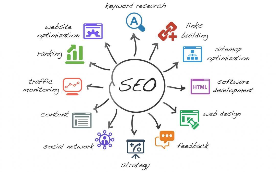 SEO for International Keywords- Search Engine Optimization for Foreign Languages