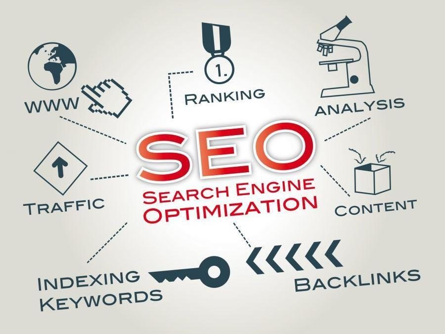 How to optimize Images and do SEO In Brooklyn